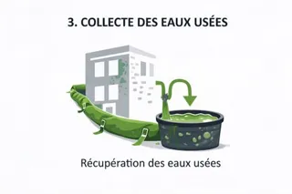 icon-3-collecte-recuperation-eaux-usees
